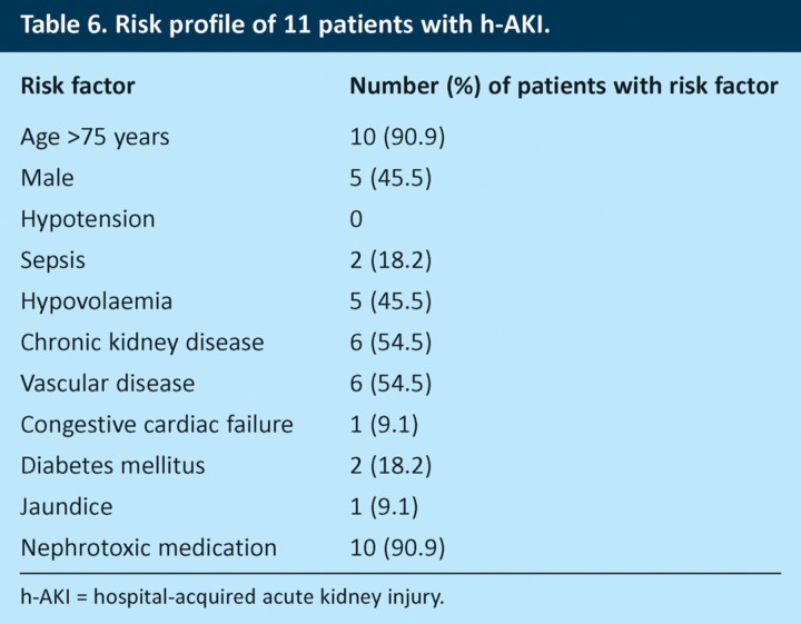 graphic file with name clinmed-13-3-233tbl6.jpg