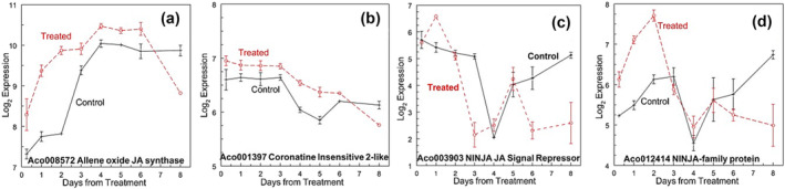 FIGURE 4