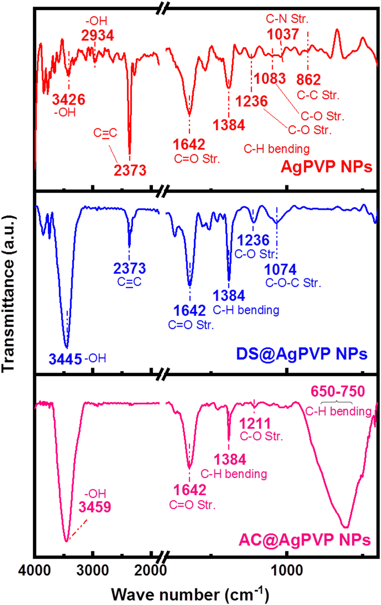 Fig. 5