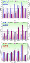 FIG.3.