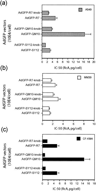 FIG. 6.