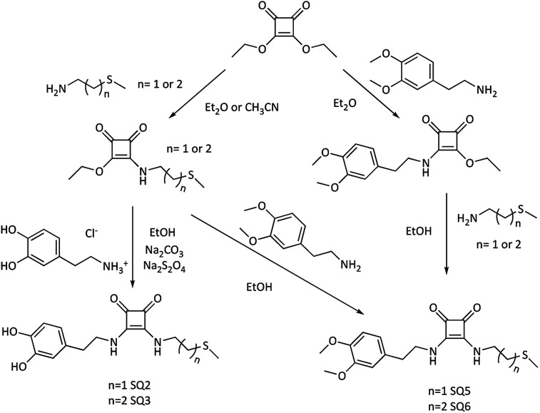 Fig. 2