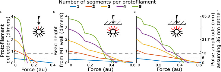 Figure 4—figure supplement 3.