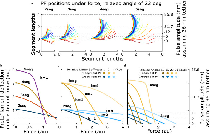 Figure 4—figure supplement 1.