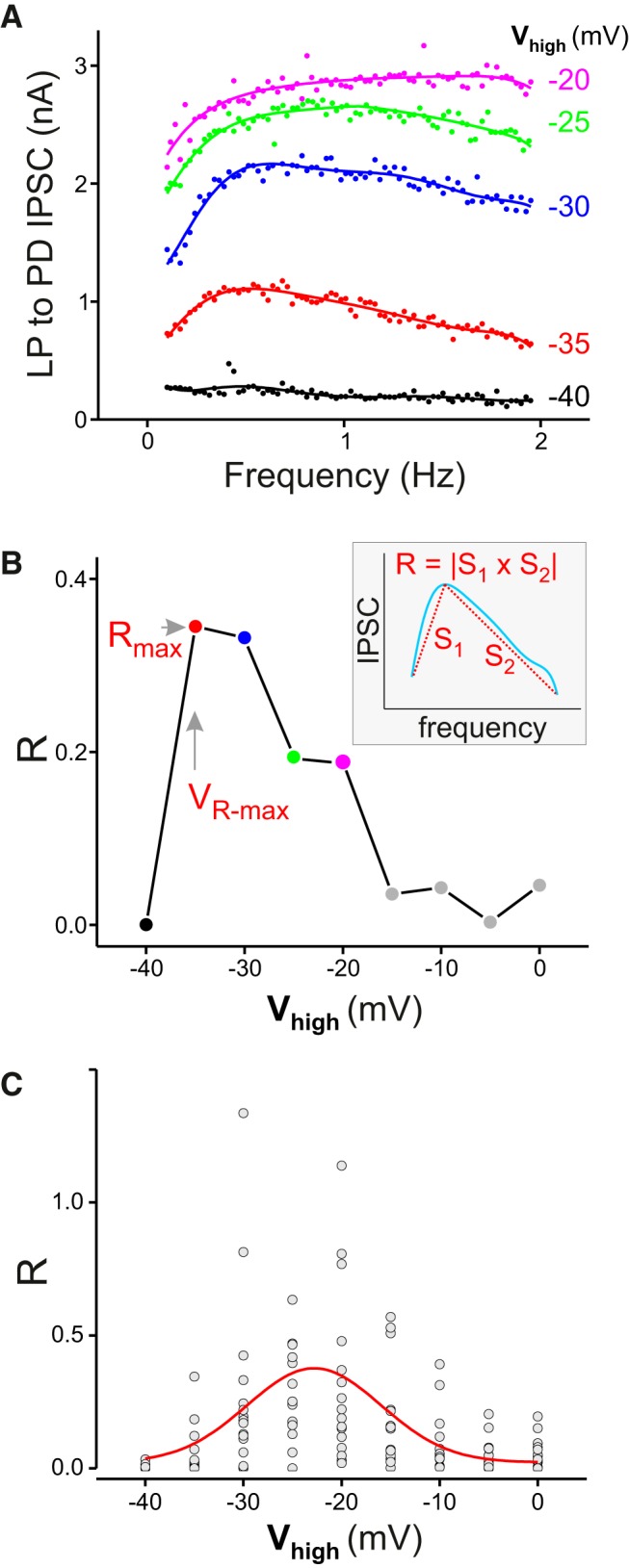 Figure 7.