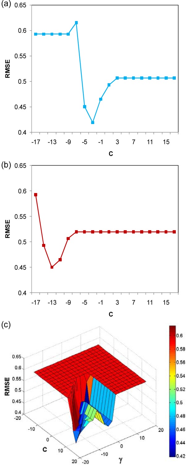 Figure 8