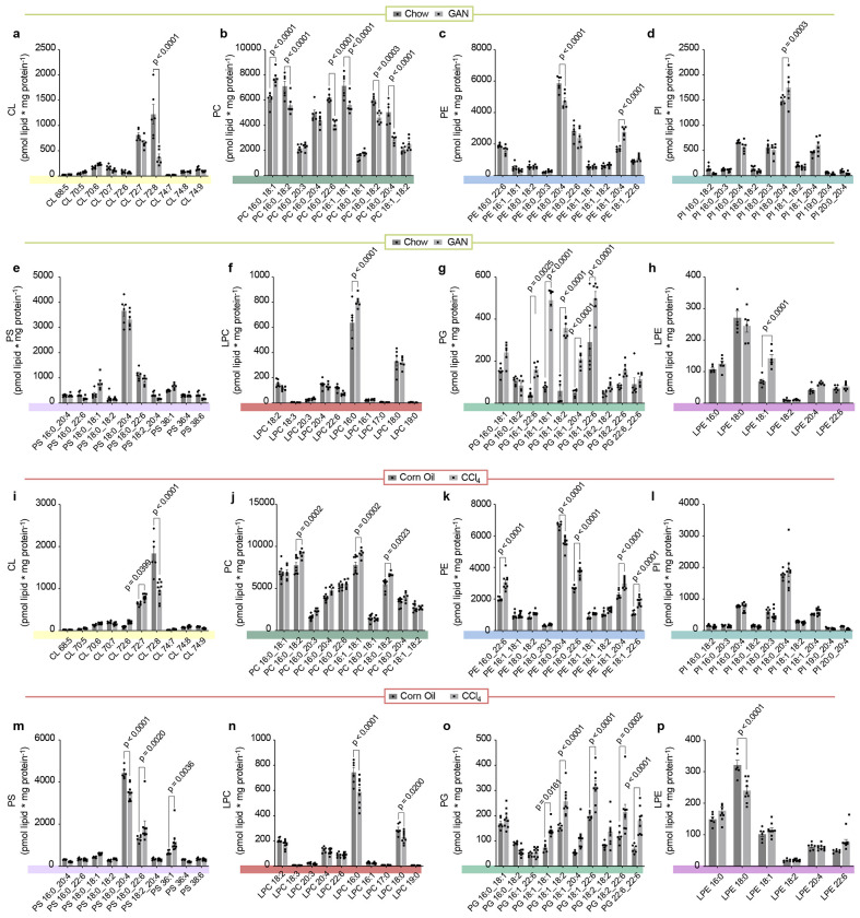 Extended Data Fig. 2.