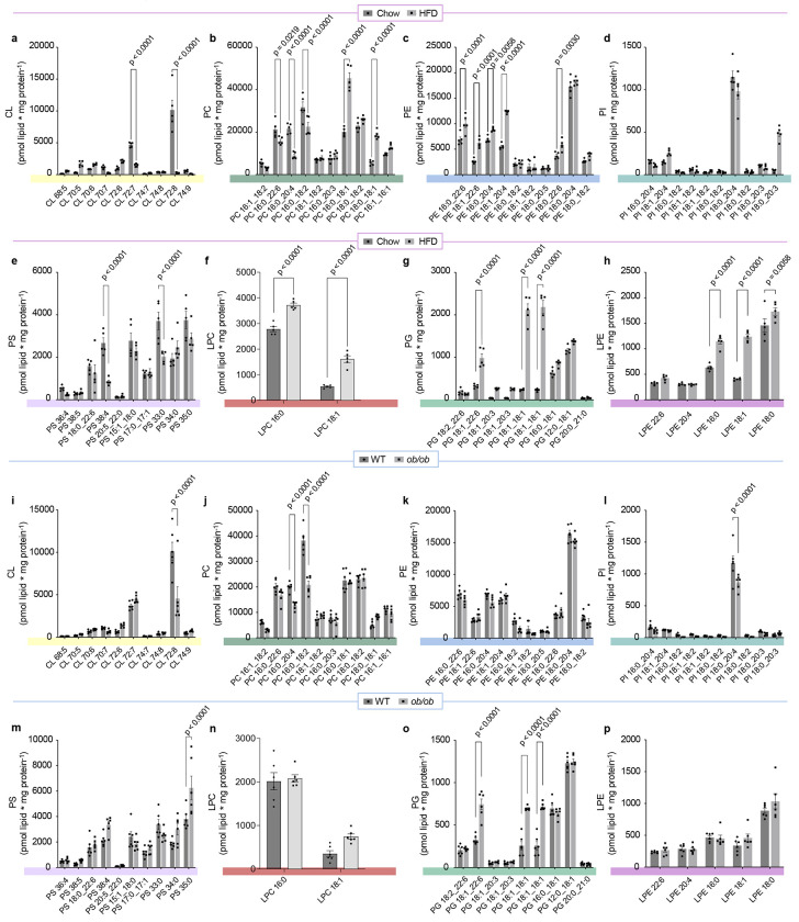 Extended Data Fig. 1.