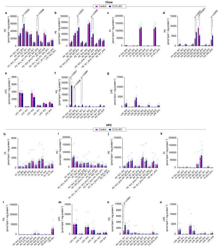 Extended Data Fig. 3.