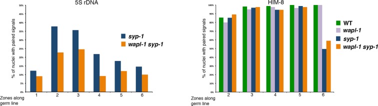 Figure 4—figure supplement 2.