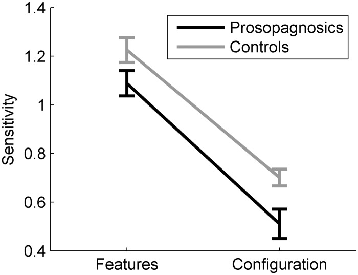 Figure 9.