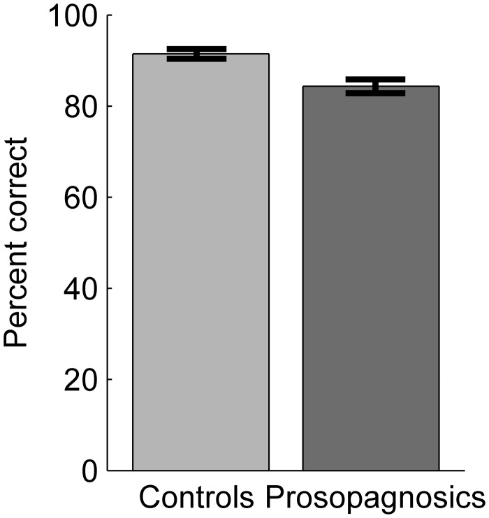 Figure 11.