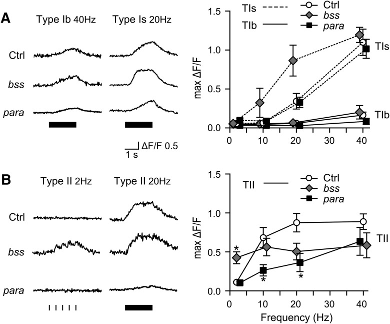 Figure 10.