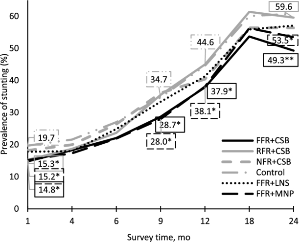 FIGURE 3