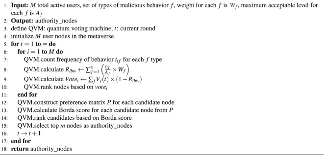 Algorithm 1