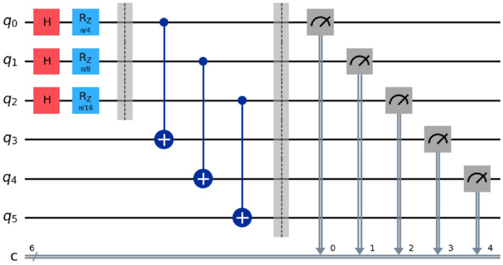 Fig. 6