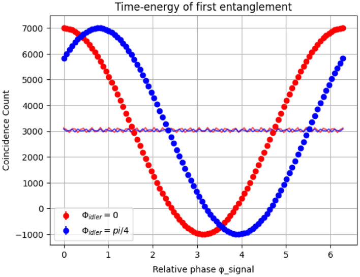 Fig. 9