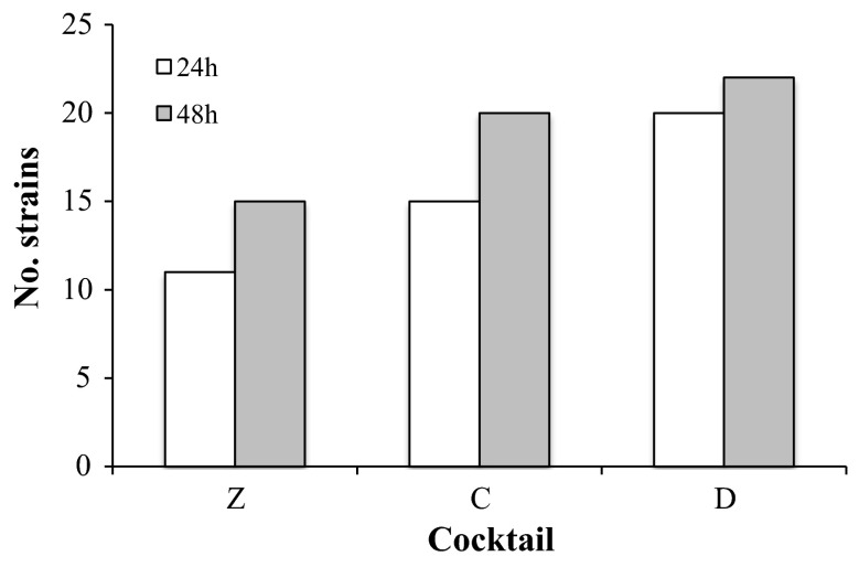 Fig. 2