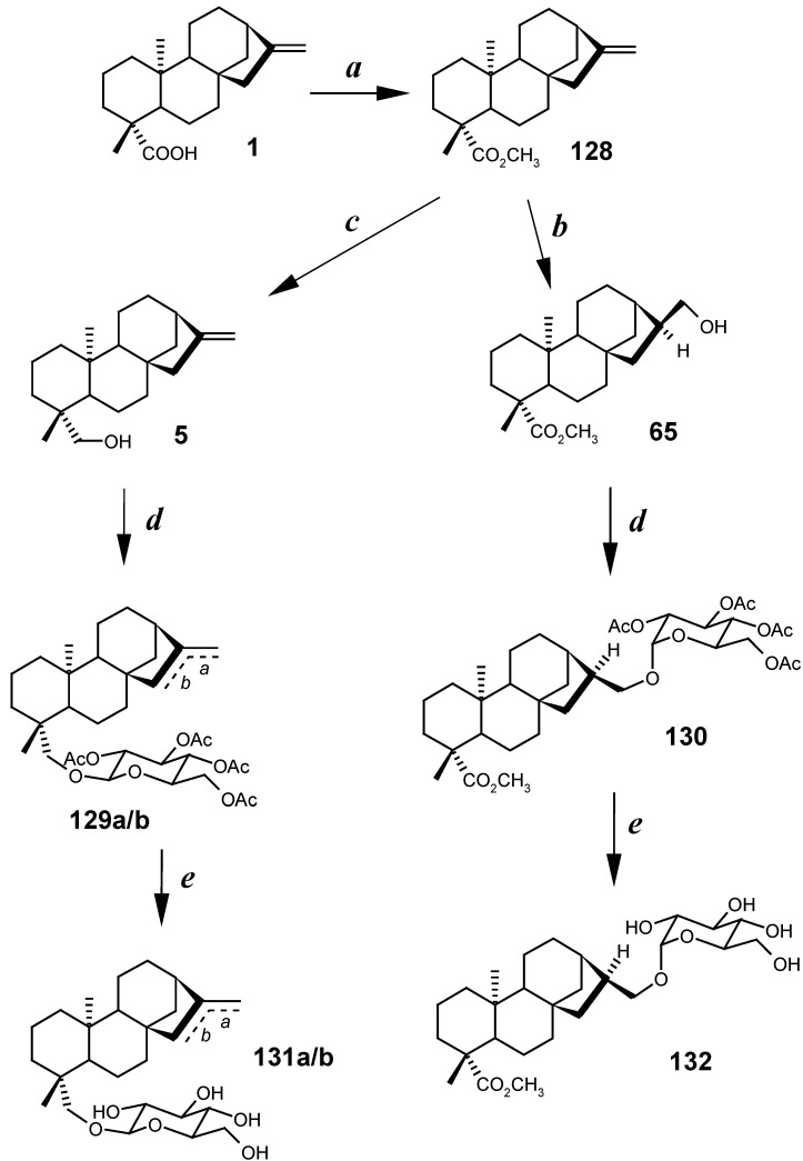 Scheme 3