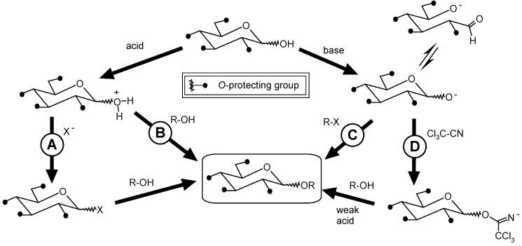 Scheme 2