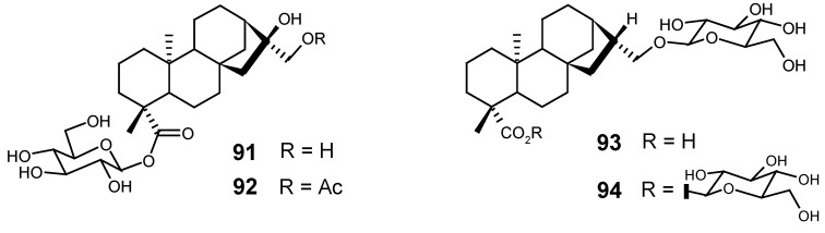 Figure 19