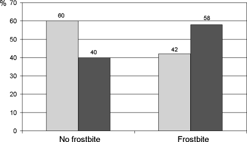 Fig. 8