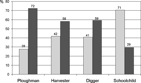 Fig. 3