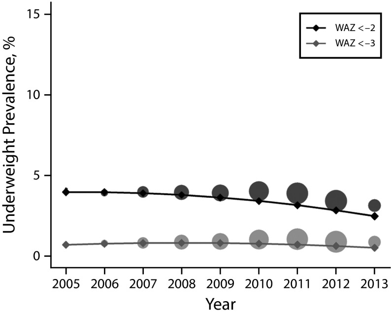 FIGURE 2—