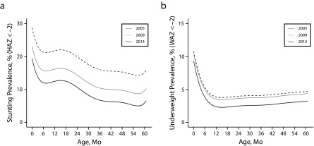 FIGURE 3—