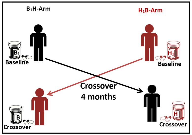 Fig 2: