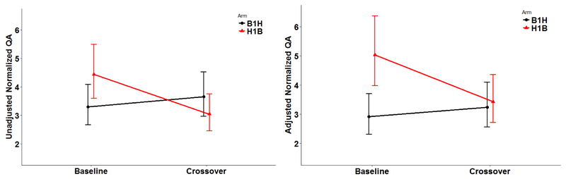 Fig 4: