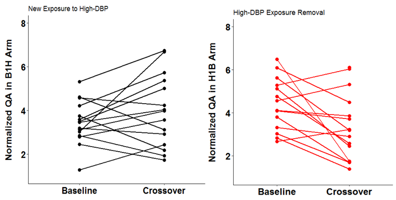 Fig 3: