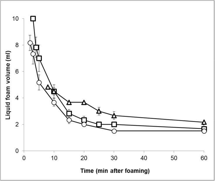 Fig. 3