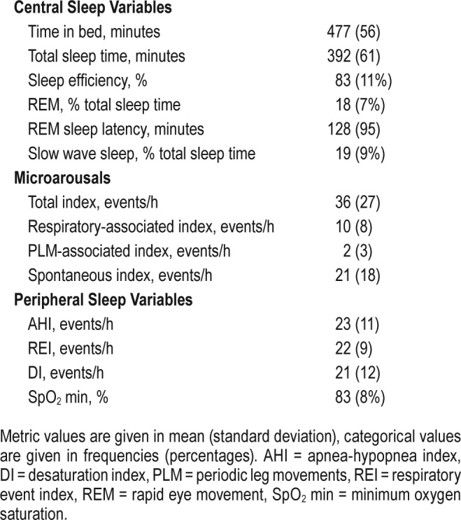 graphic file with name jcsm.14.9.1495.t02.jpg