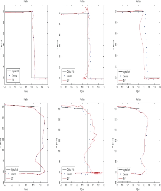 Figure 7.