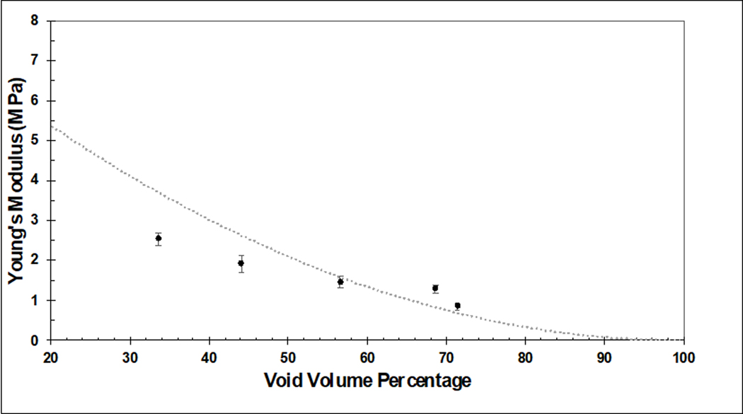 Figure 9: