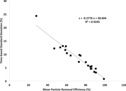 Figure 5