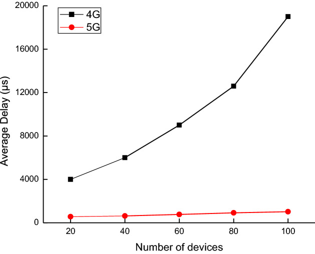 Fig. 9