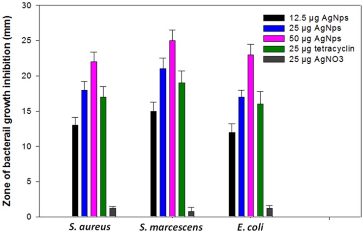 Figure 14