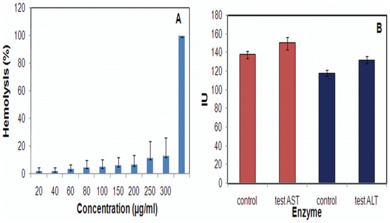 Figure 12