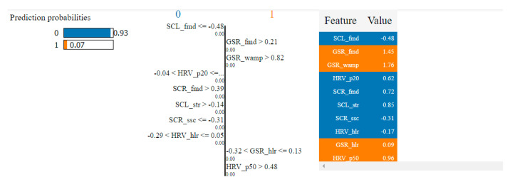 Figure 27