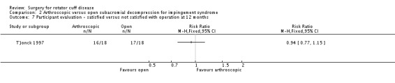 Analysis 2.7