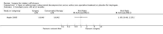 Analysis 1.3