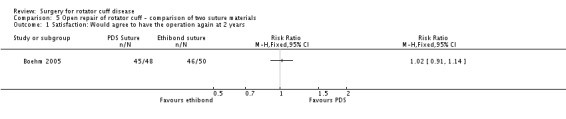 Analysis 5.1