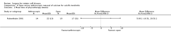 Analysis 4.3