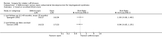 Analysis 2.2