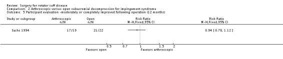 Analysis 2.5