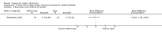 Analysis 4.2