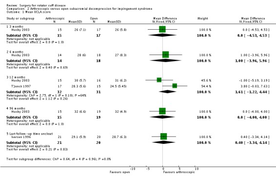 Analysis 2.1