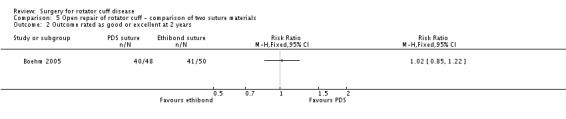 Analysis 5.2